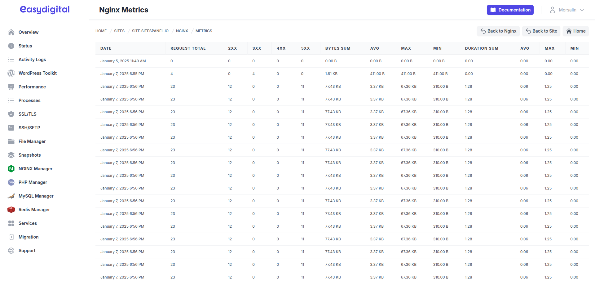 site-nginx-metrics.png
