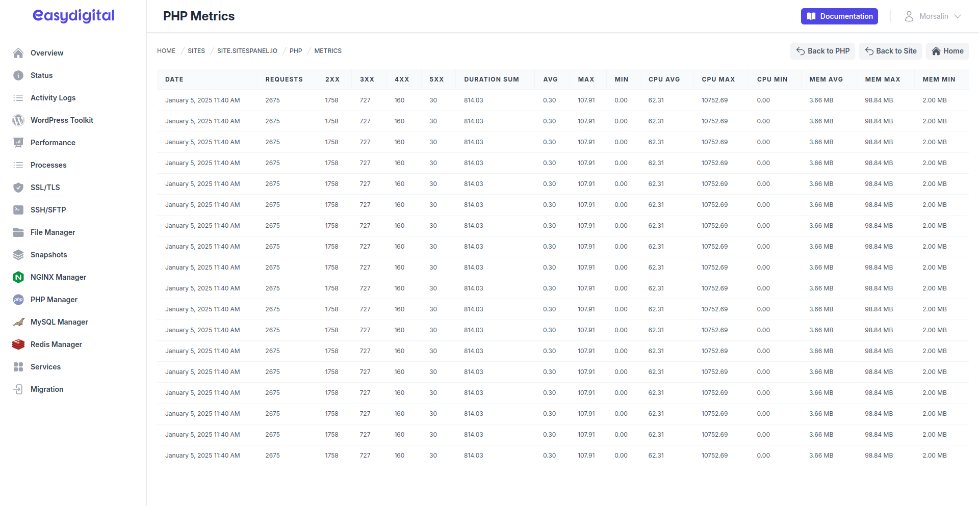 site-php-metrics.png